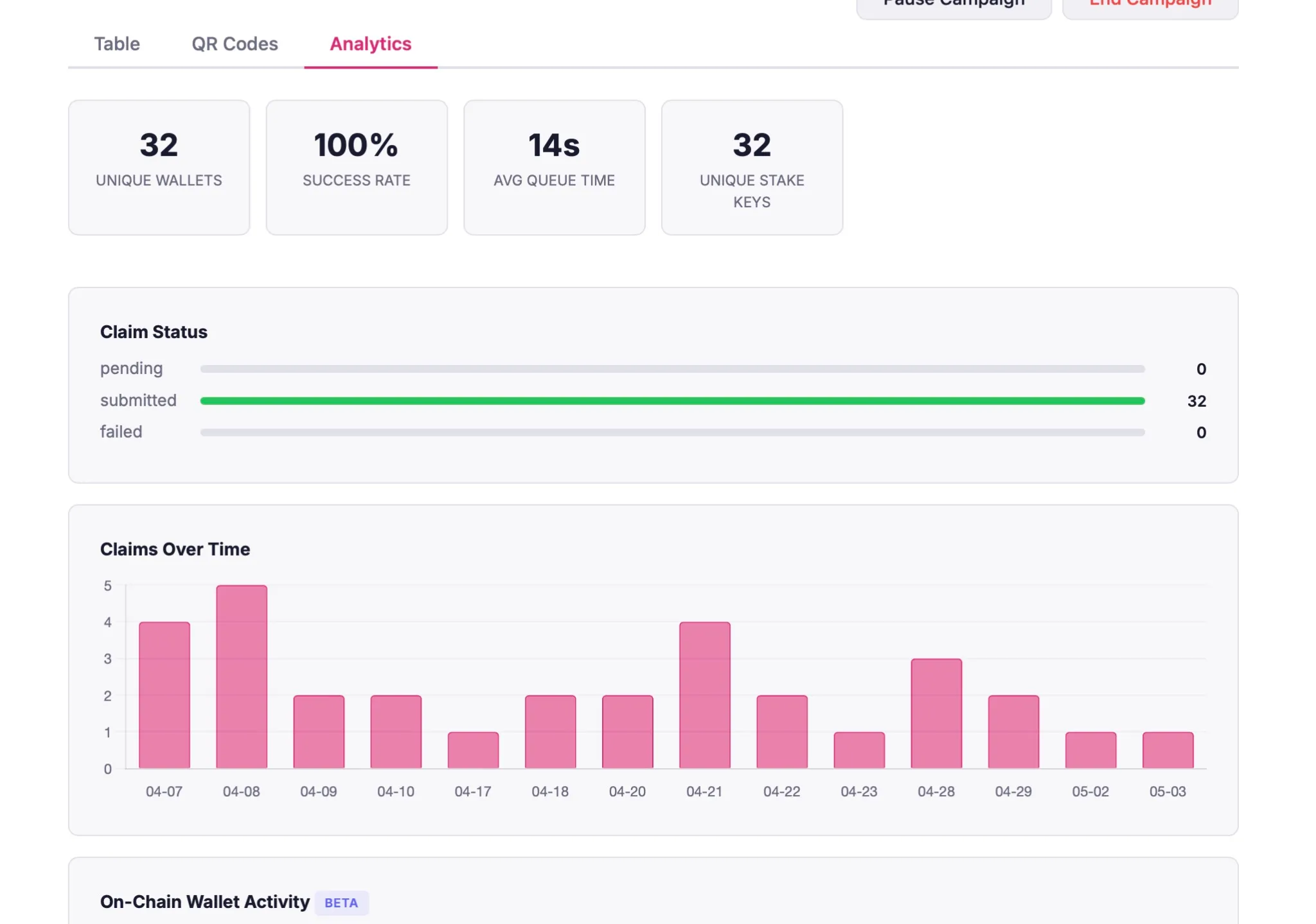 Track everything in real time
